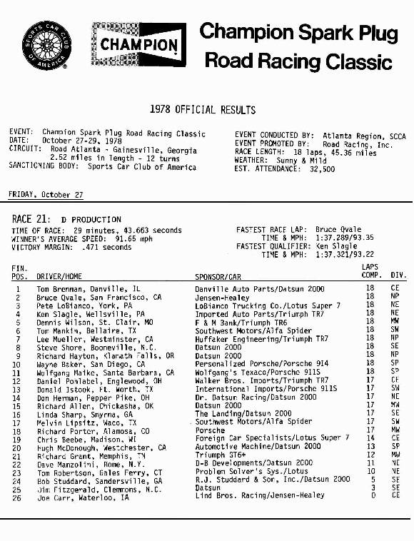 1978 D Production Results